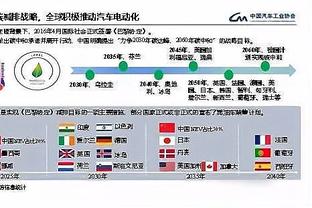 曼晚：曼城的后防线出现了令人担忧的结构性损坏