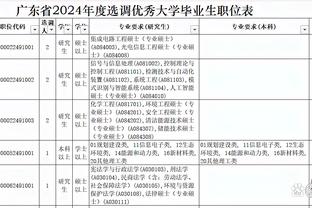 是否支持森保一选人用人？日本网友投票：85%球迷不支持